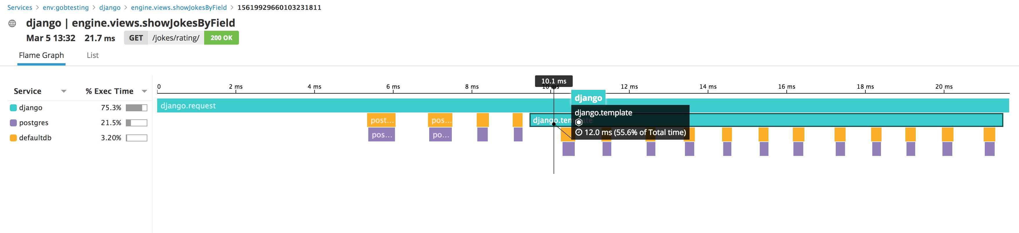 Monitor Django Performance, Services, and Traces Monitor Django Performance, Services, and Traces