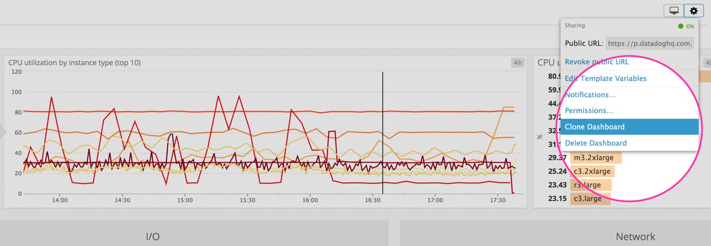 Clone the EC2 dashboard Clone the EC2 dashboard
