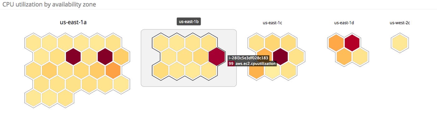 EC2 instances in Datadog EC2 instances in Datadog