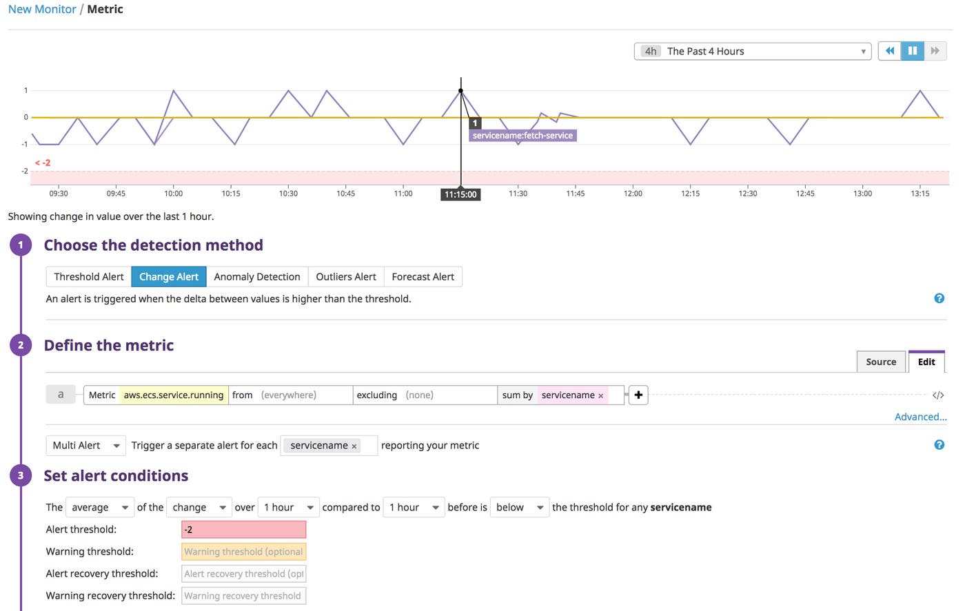 Setting alerts on changes in the number of running tasks in an ECS service. Setting alerts on changes in the number of running tasks in an ECS service.