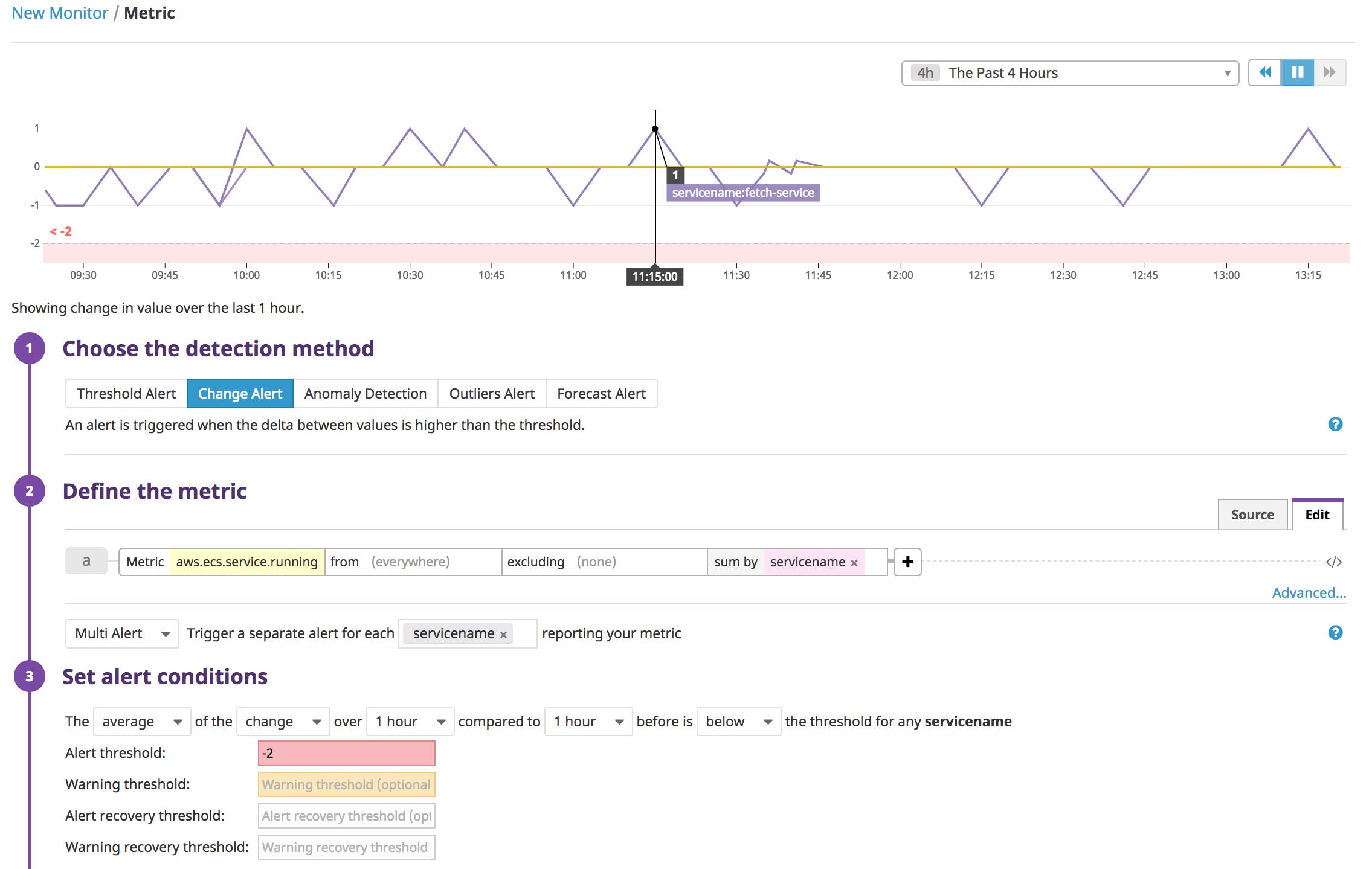 Setting alerts on changes in the number of running tasks in an ECS service. Setting alerts on changes in the number of running tasks in an ECS service.