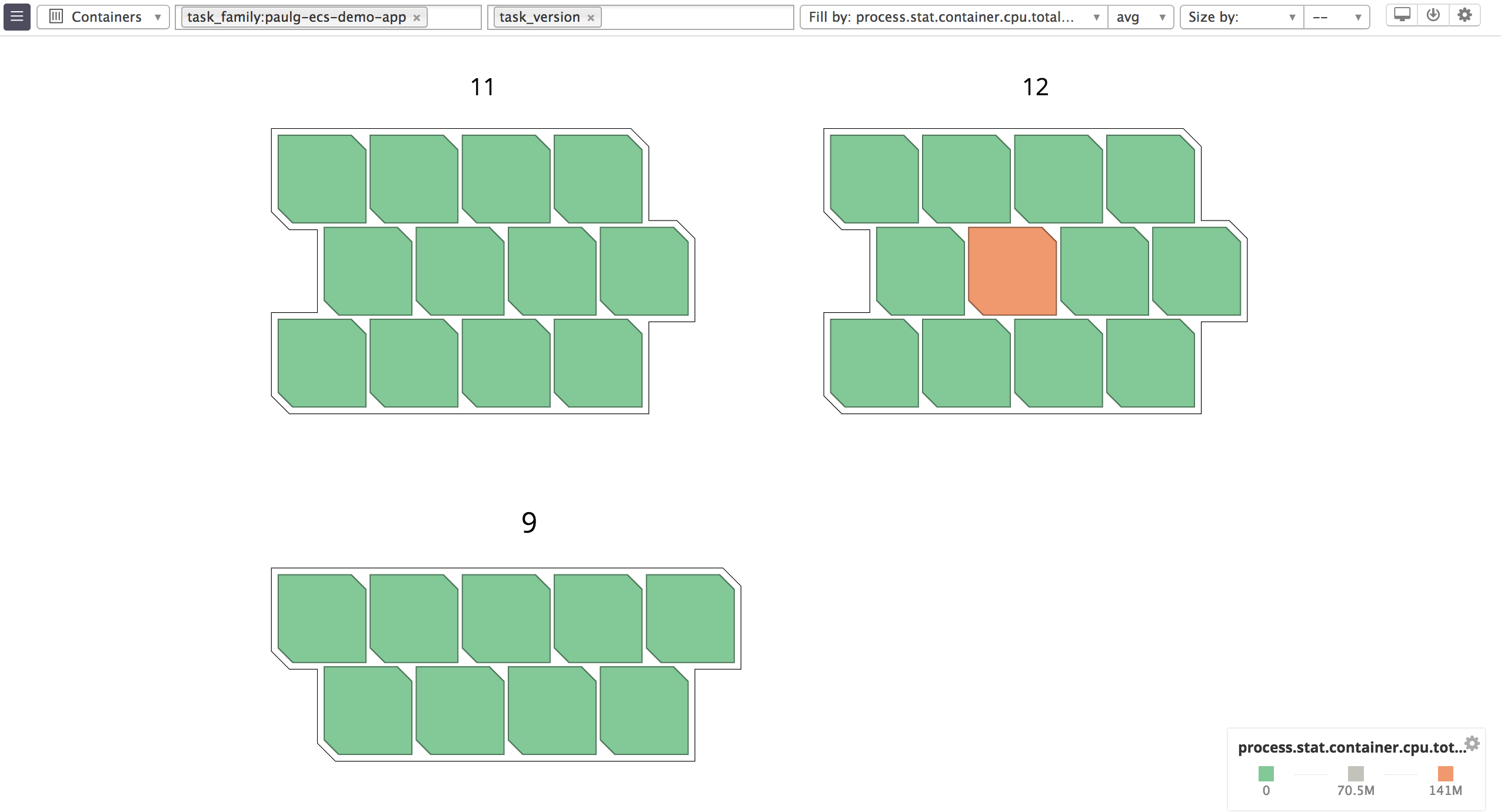 Container map organized by ECS task definition version.