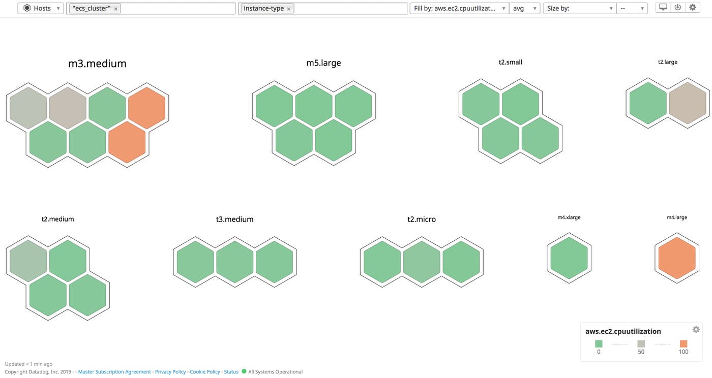 Host map organized by EC2 instance type for all ECS clusters reporting to a single Datadog account. Host map organized by EC2 instance type for all ECS clusters reporting to a single Datadog account.