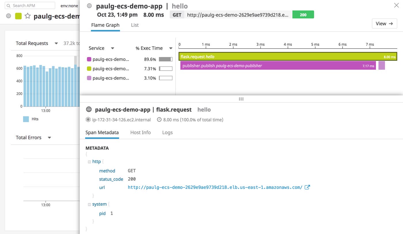A flame graph of a request within an ECS cluster, including the option to view related metadata and ECS logs. A flame graph of a request within an ECS cluster, including the option to view related metadata and ECS logs.