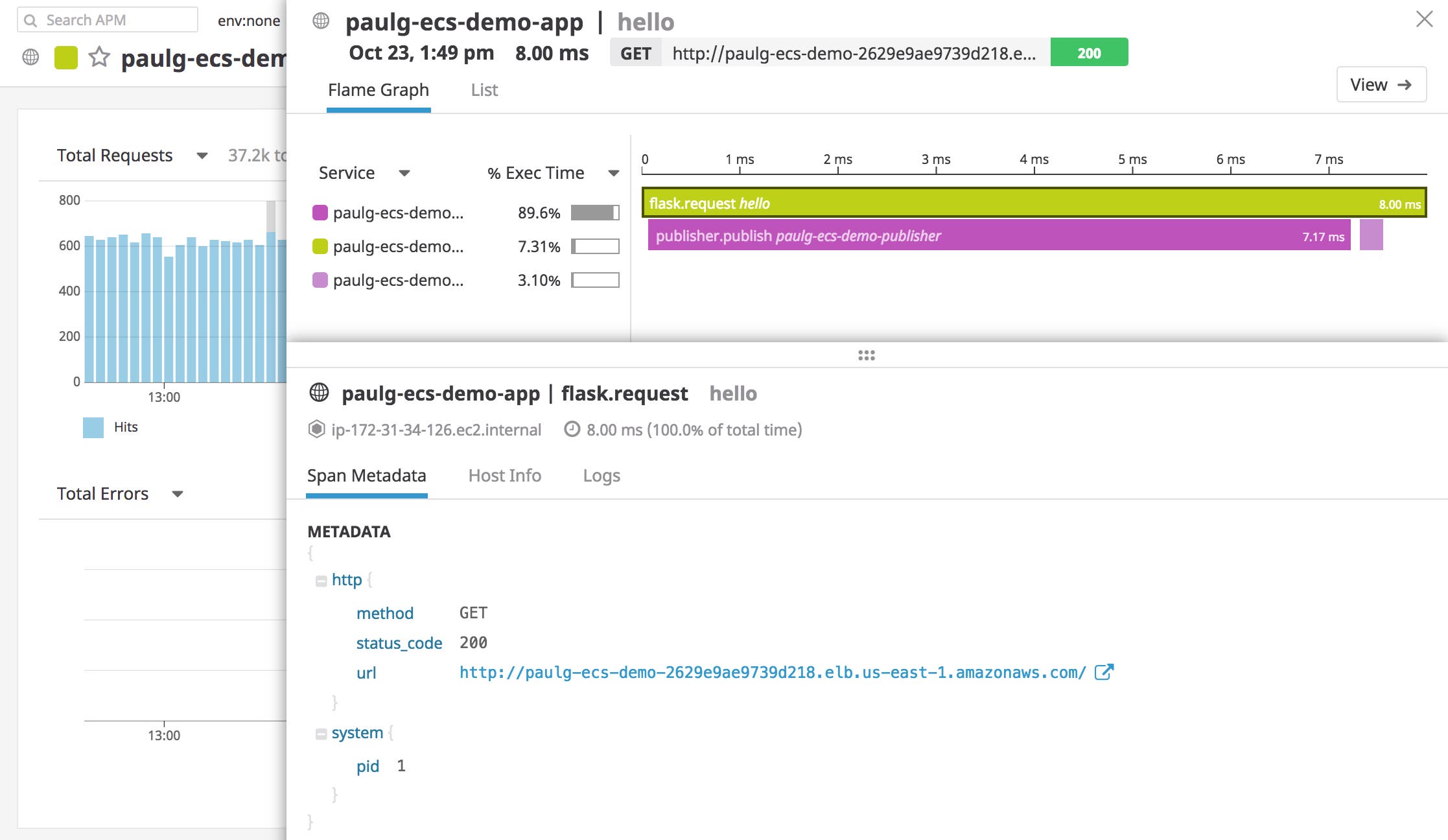 A flame graph of a request within an ECS cluster, including the option to view related metadata and ECS logs. A flame graph of a request within an ECS cluster, including the option to view related metadata and ECS logs.