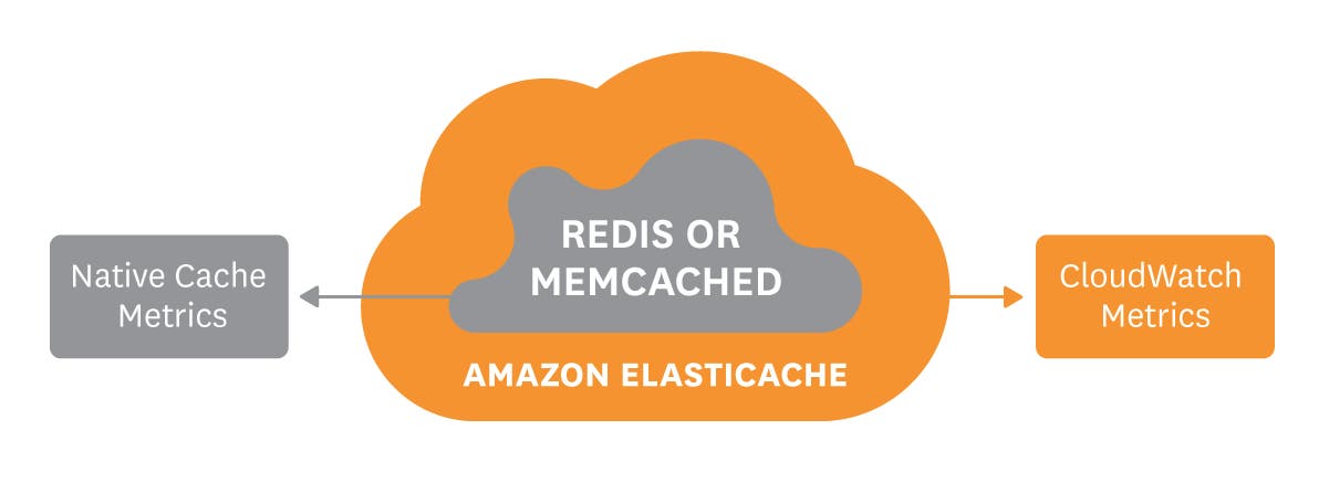 Elasticache performance Elasticache performance