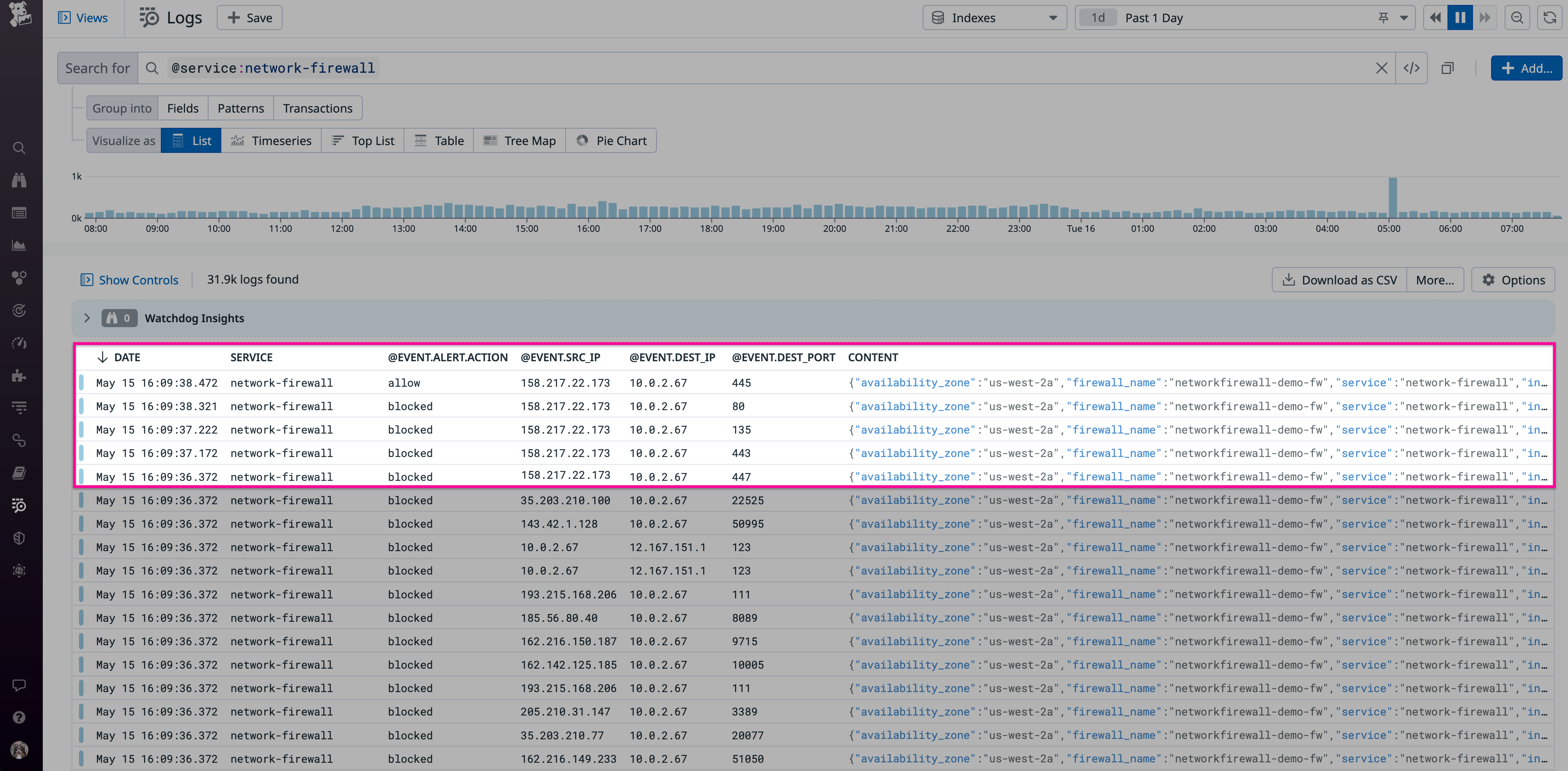 Discover patterns in firewall logs with Datadog
