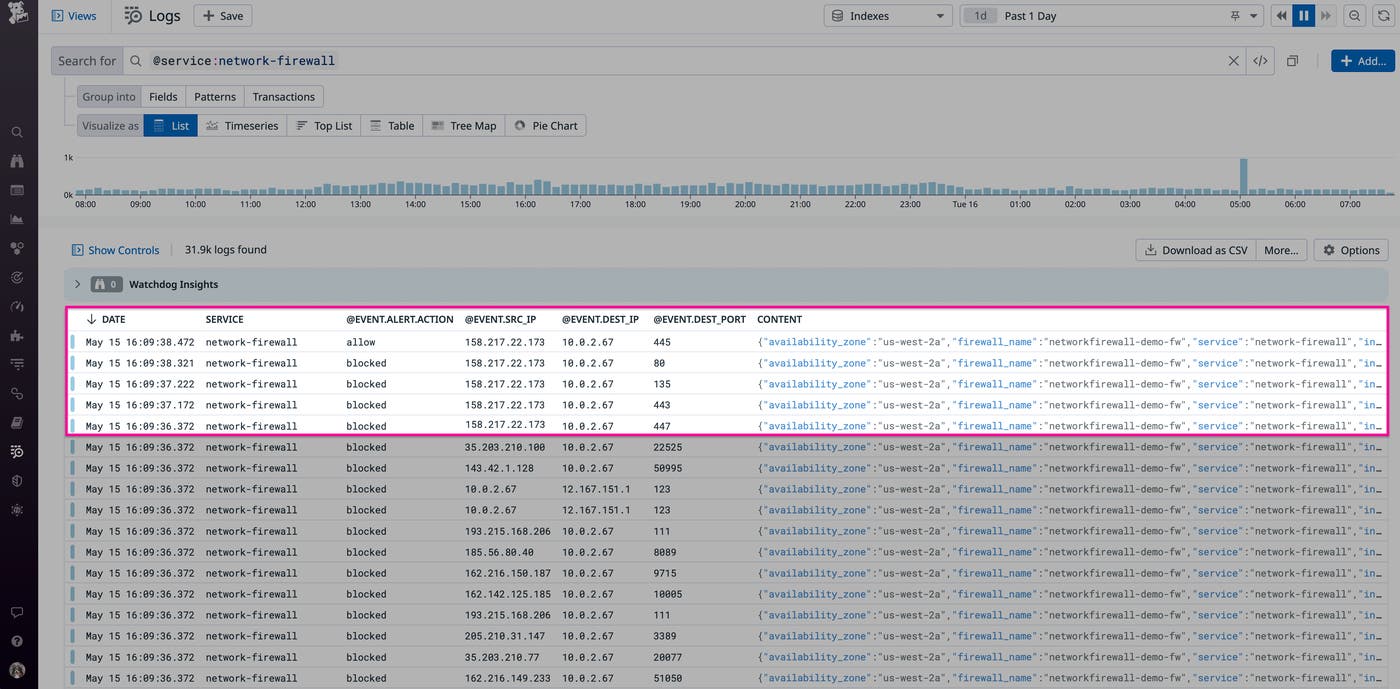 Discover patterns in firewall logs with Datadog Discover patterns in firewall logs with Datadog