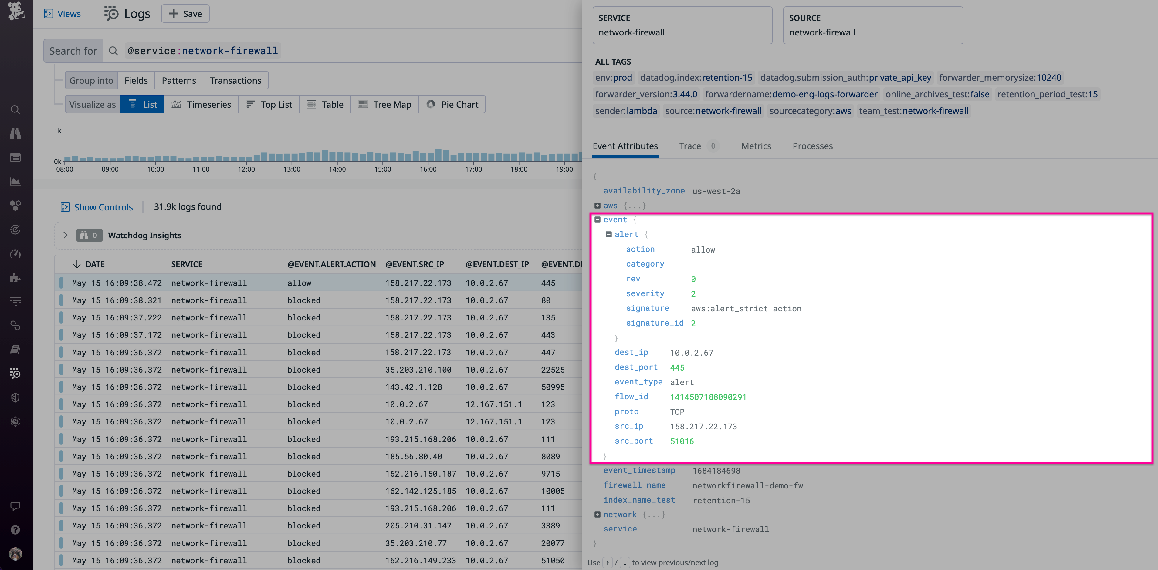 Datadog log indicating an external host sent TCP traffic to a local host