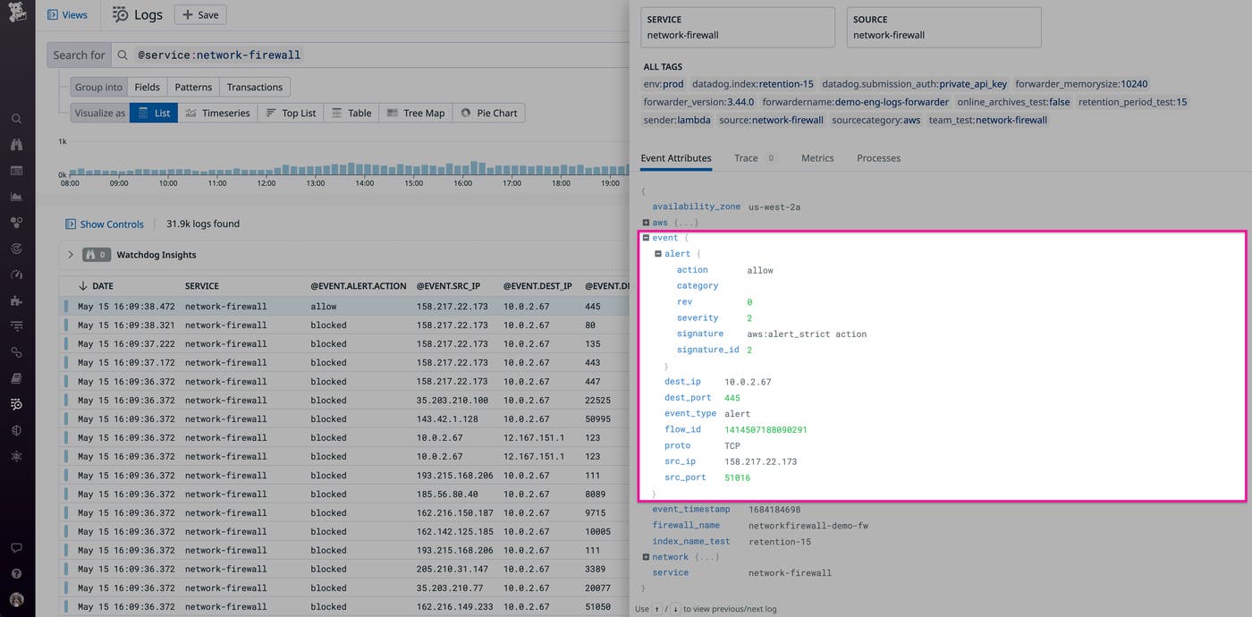 Datadog log indicating an external host sent TCP traffic to a local host Datadog log indicating an external host sent TCP traffic to a local host