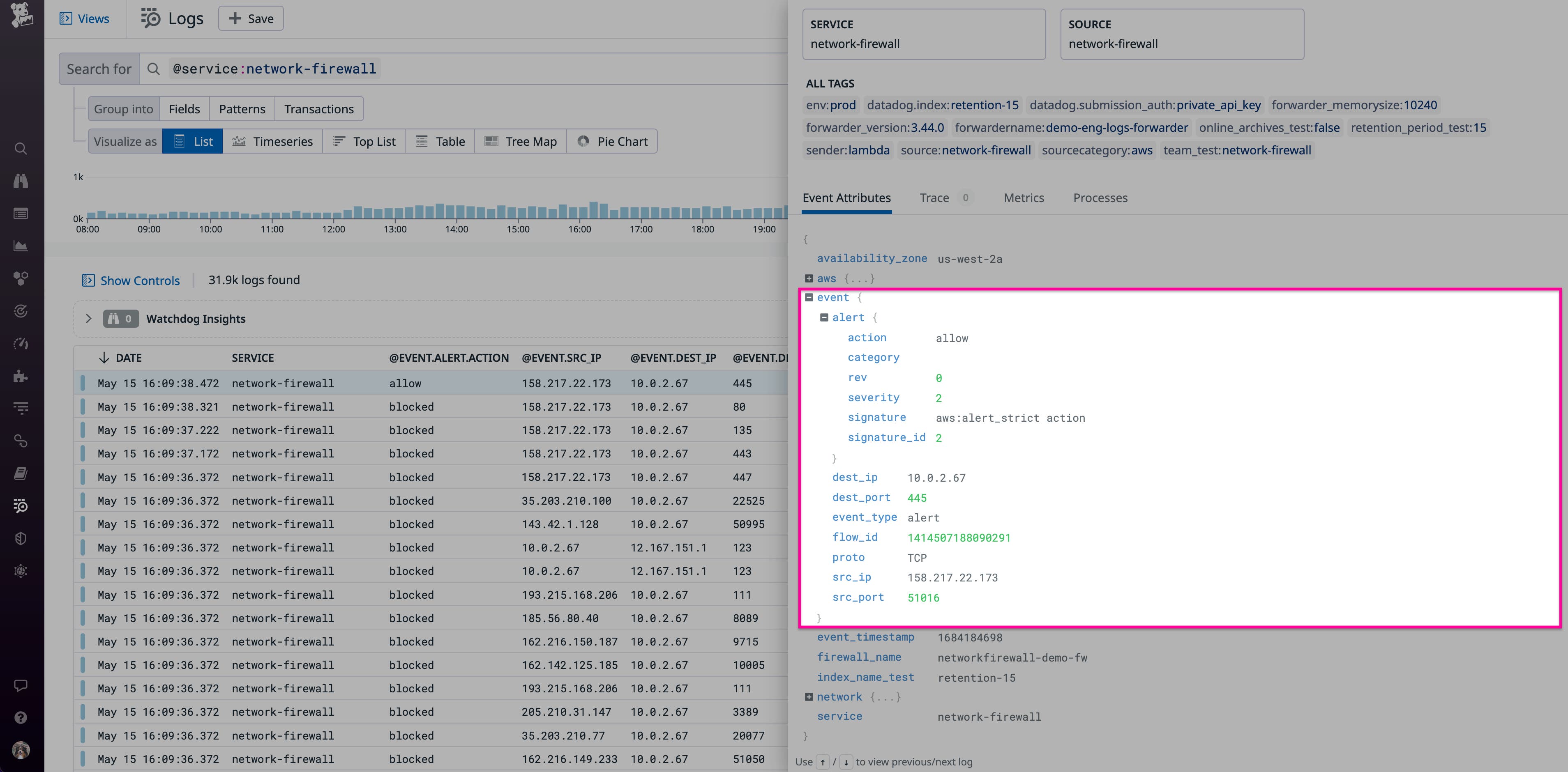 Datadog log indicating an external host sent TCP traffic to a local host Datadog log indicating an external host sent TCP traffic to a local host