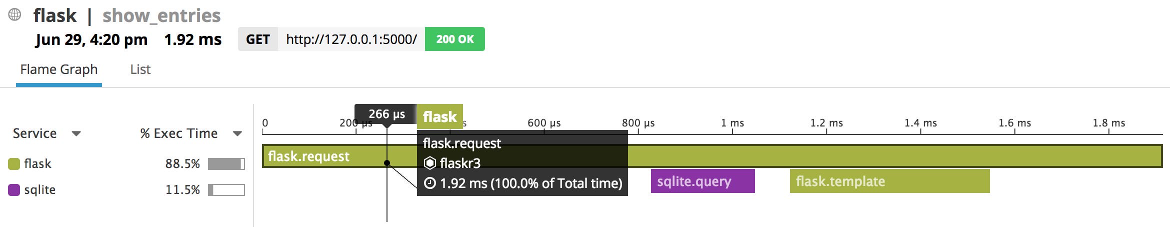 Flame graph showing a request from a Flask app. Flame graph showing a request from a Flask app.