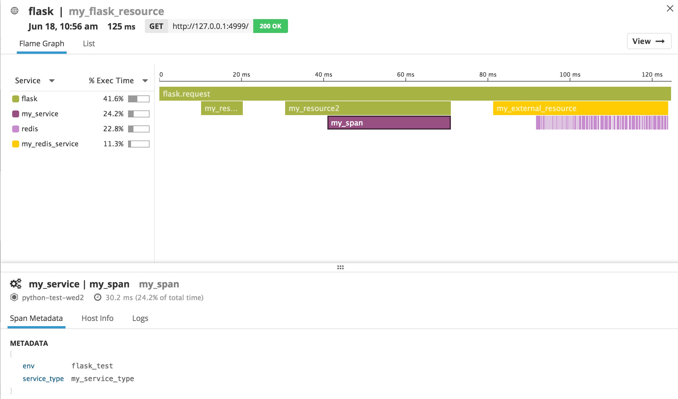 Flame graph Flame graph