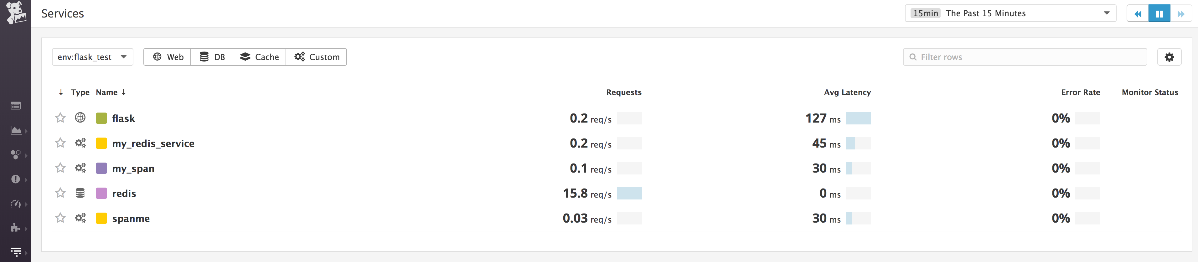 The Datadog services page