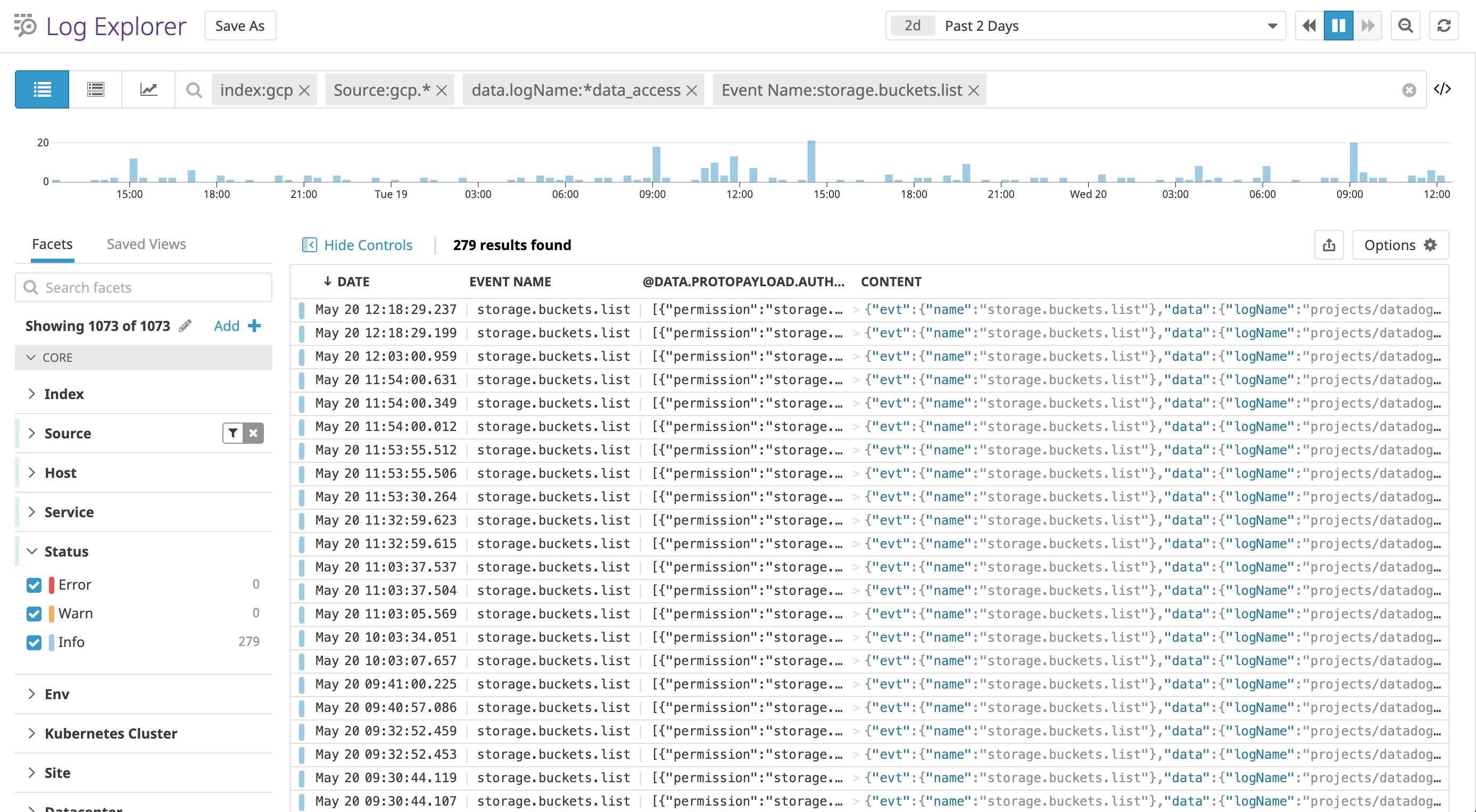 Review your GCP audit logs in Datadog's Log Explorer. Review your GCP audit logs in Datadog's Log Explorer.