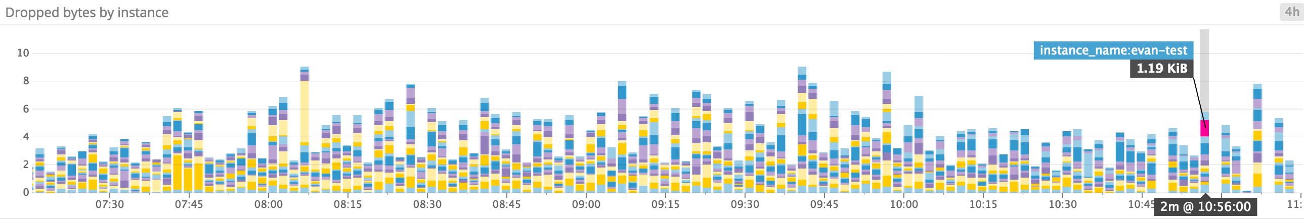 Inbound traffic blocked by firewall rules Inbound traffic blocked by firewall rules