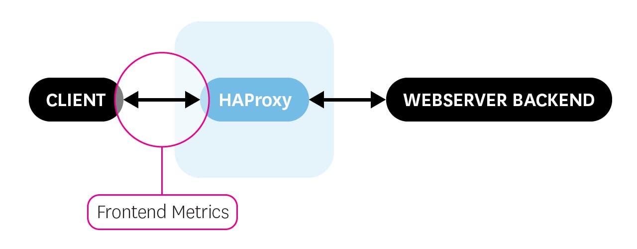 HAProxy frontend metrics HAProxy frontend metrics
