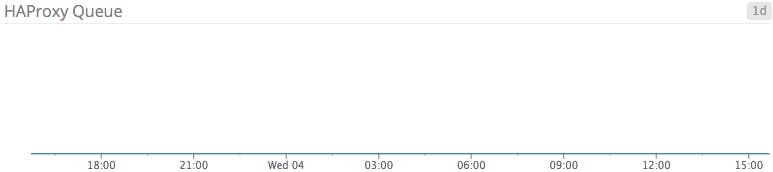 Backend queue Backend queue