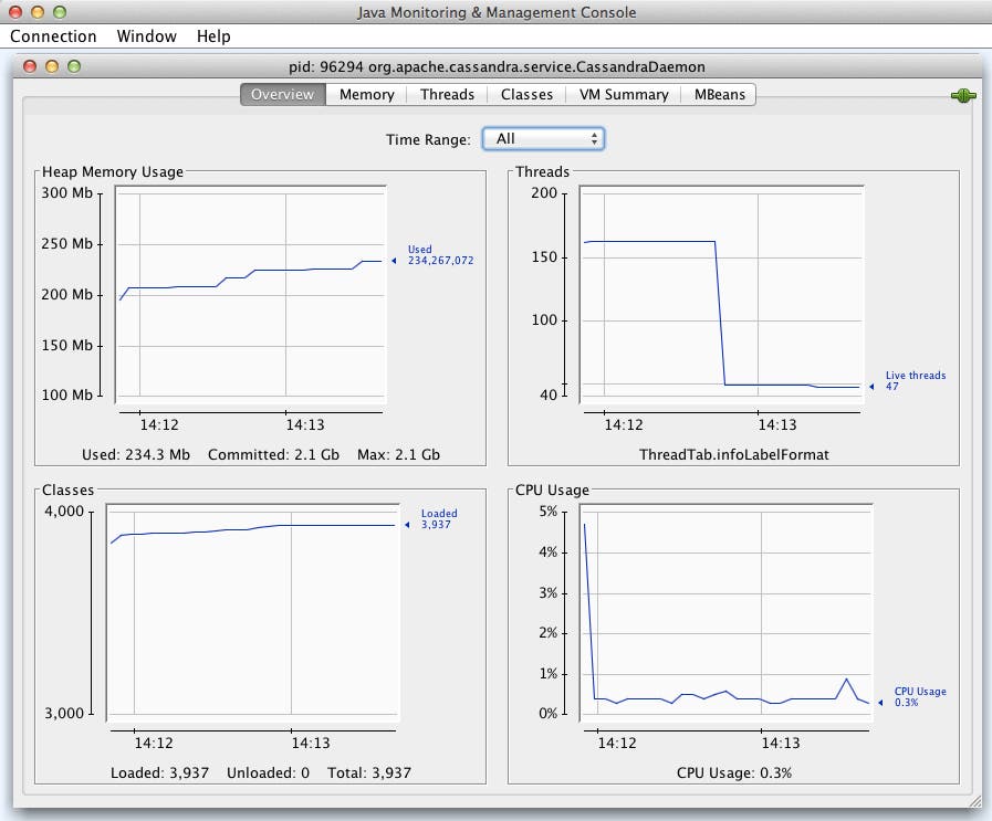 JConsole screenshot JConsole screenshot