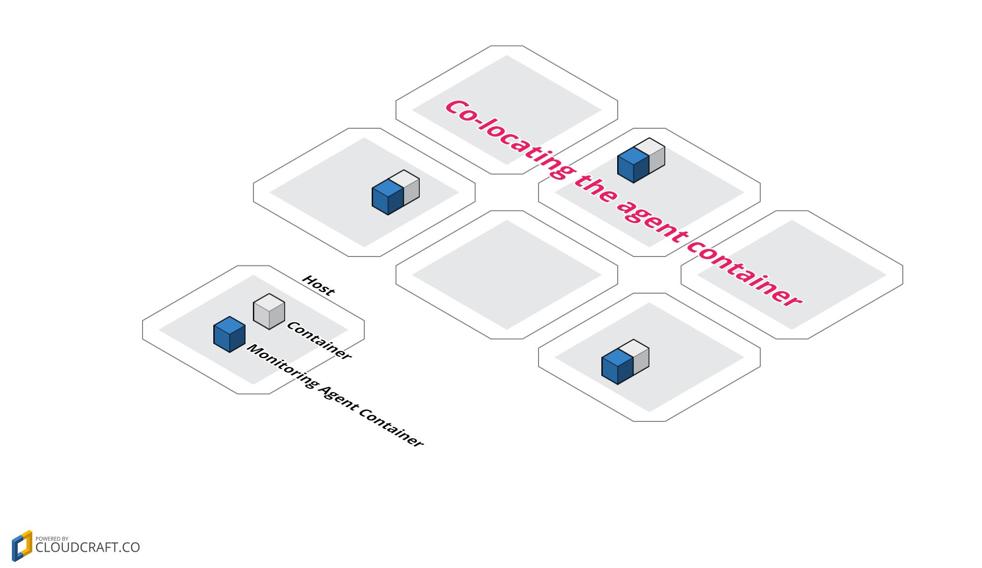 agent-as-side-cars-container agent-as-side-cars-container