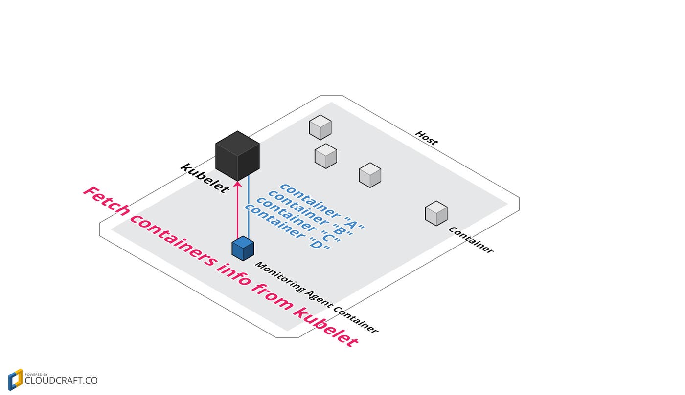 agent-with-service-discovery-2.png agent-with-service-discovery-2.png
