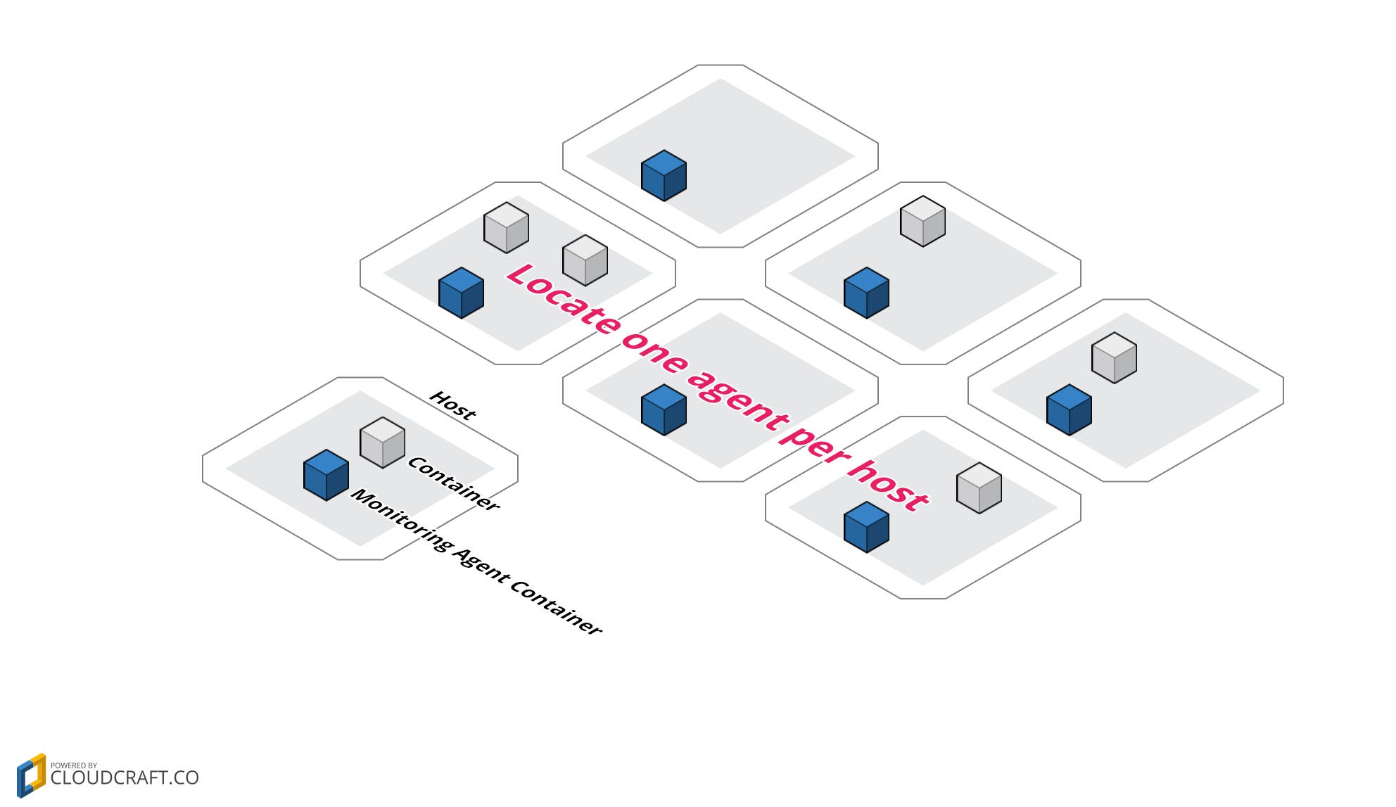 agent-with-service-discovery.png agent-with-service-discovery.png