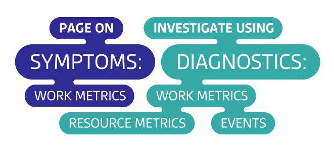 alert-on-actionable-work-metrics