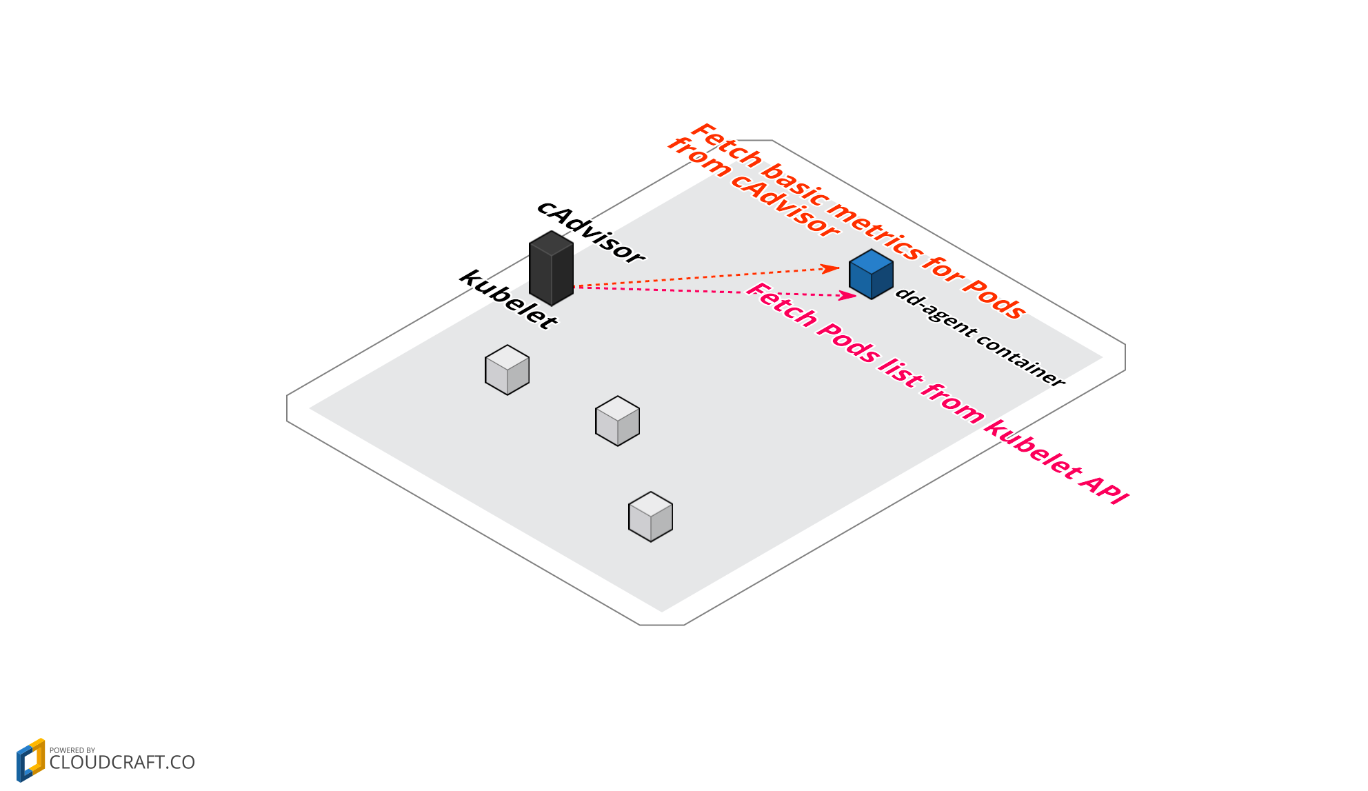 collecting-basic-resource-metrics-with-dd-agent