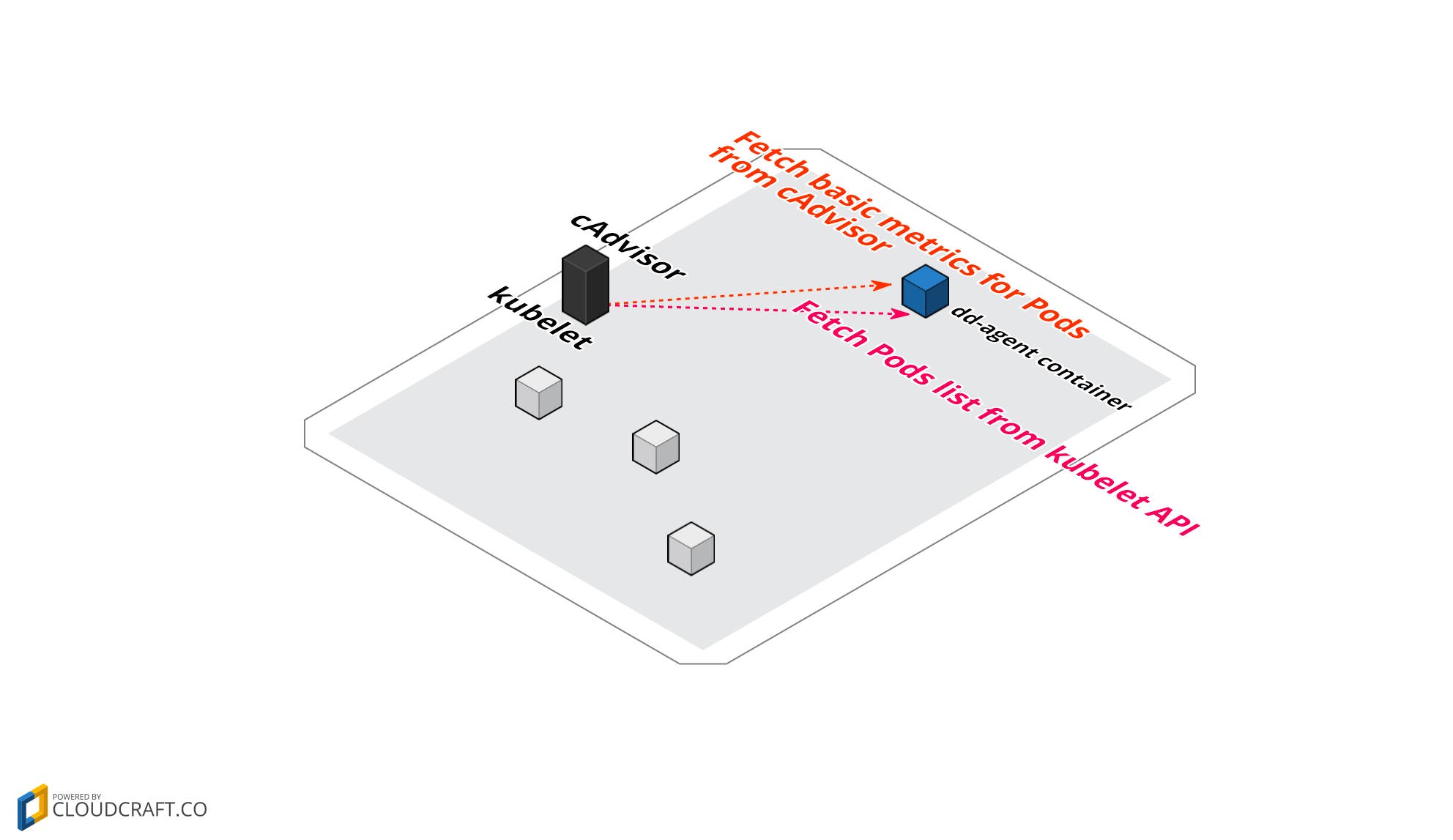 collecting-basic-resource-metrics-with-dd-agent collecting-basic-resource-metrics-with-dd-agent