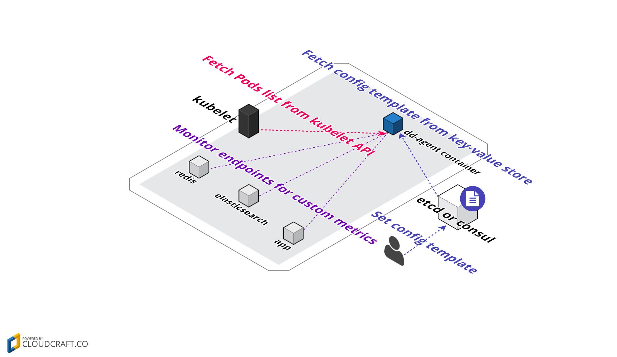 collecting-custom-metrics-with-dd-agent collecting-custom-metrics-with-dd-agent