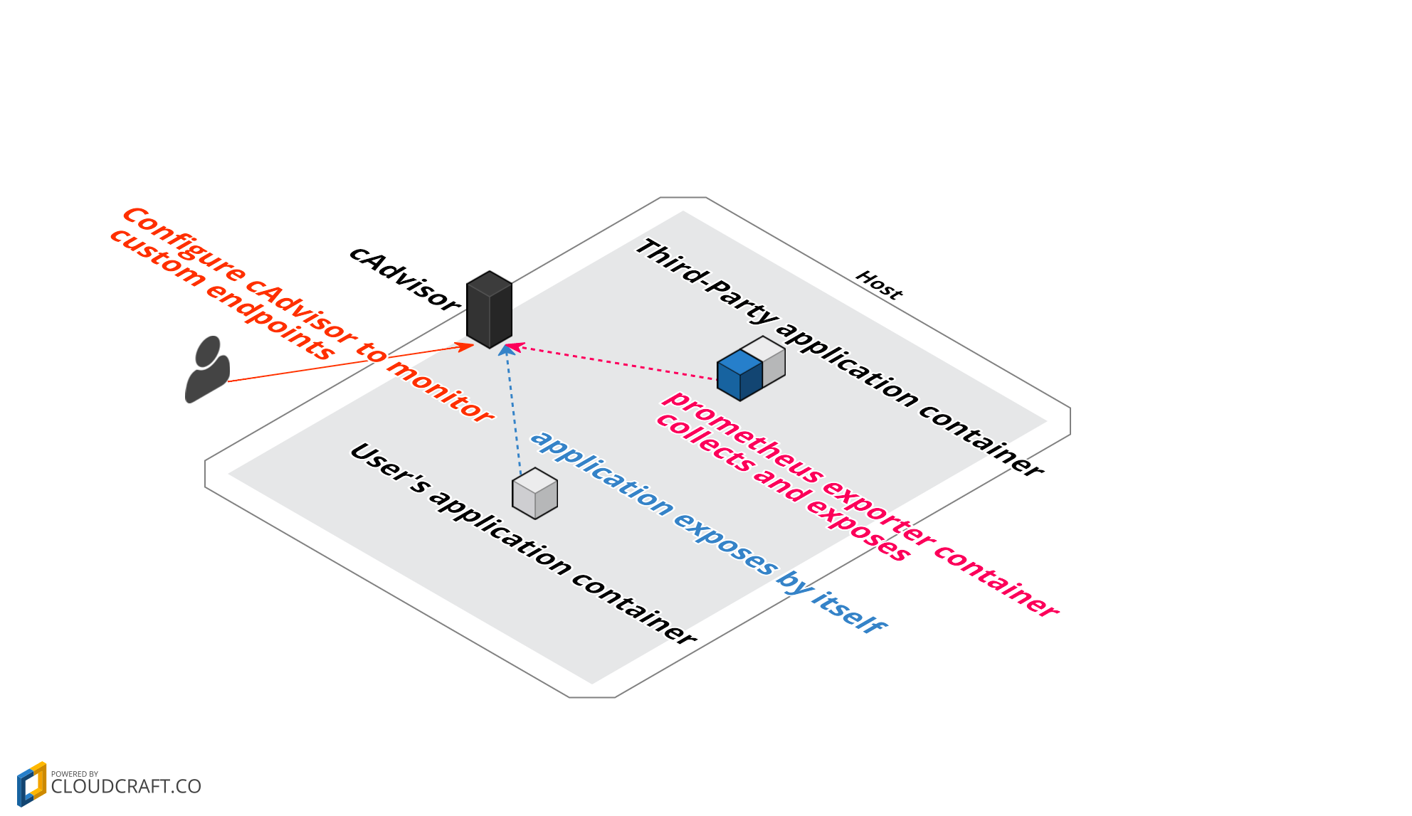 collecting-custom-metrics-with-native-solution