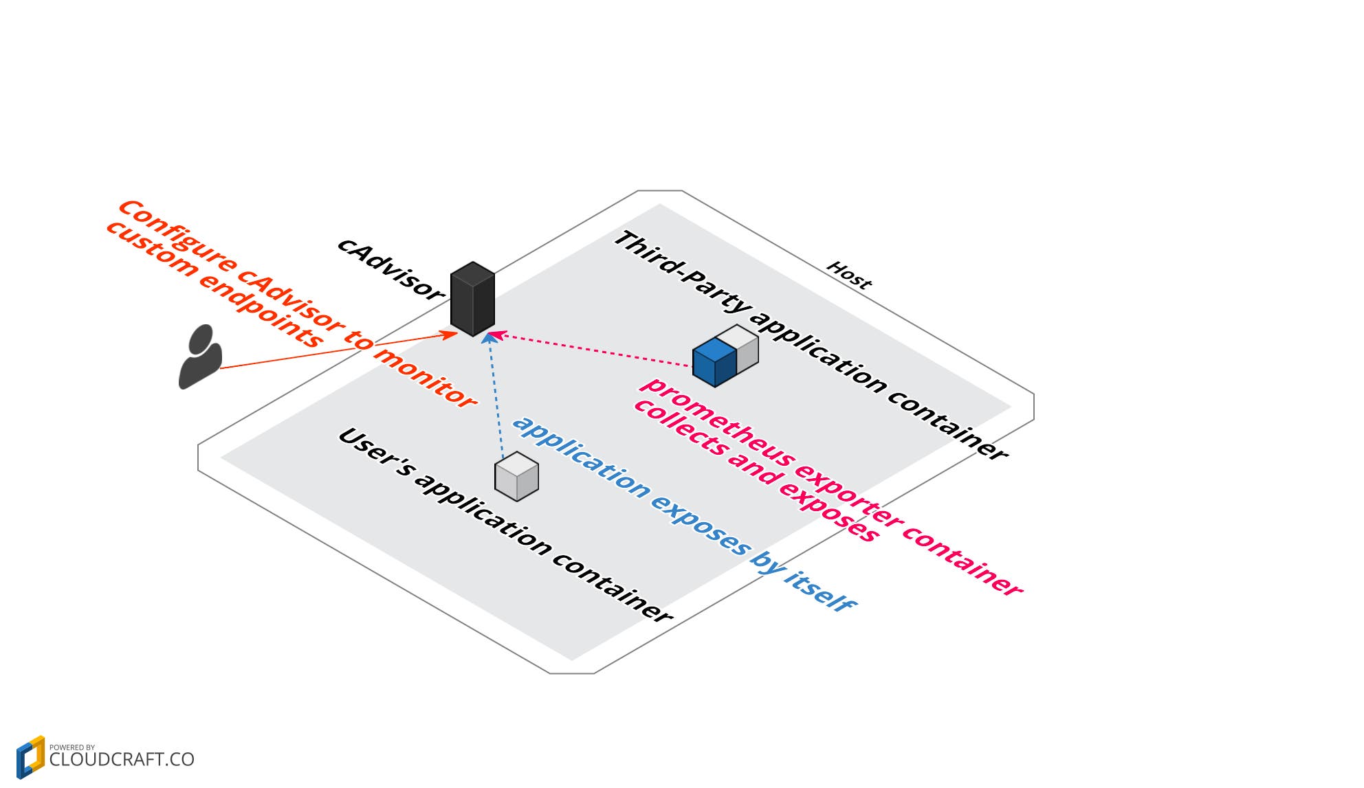 collecting-custom-metrics-with-native-solution collecting-custom-metrics-with-native-solution