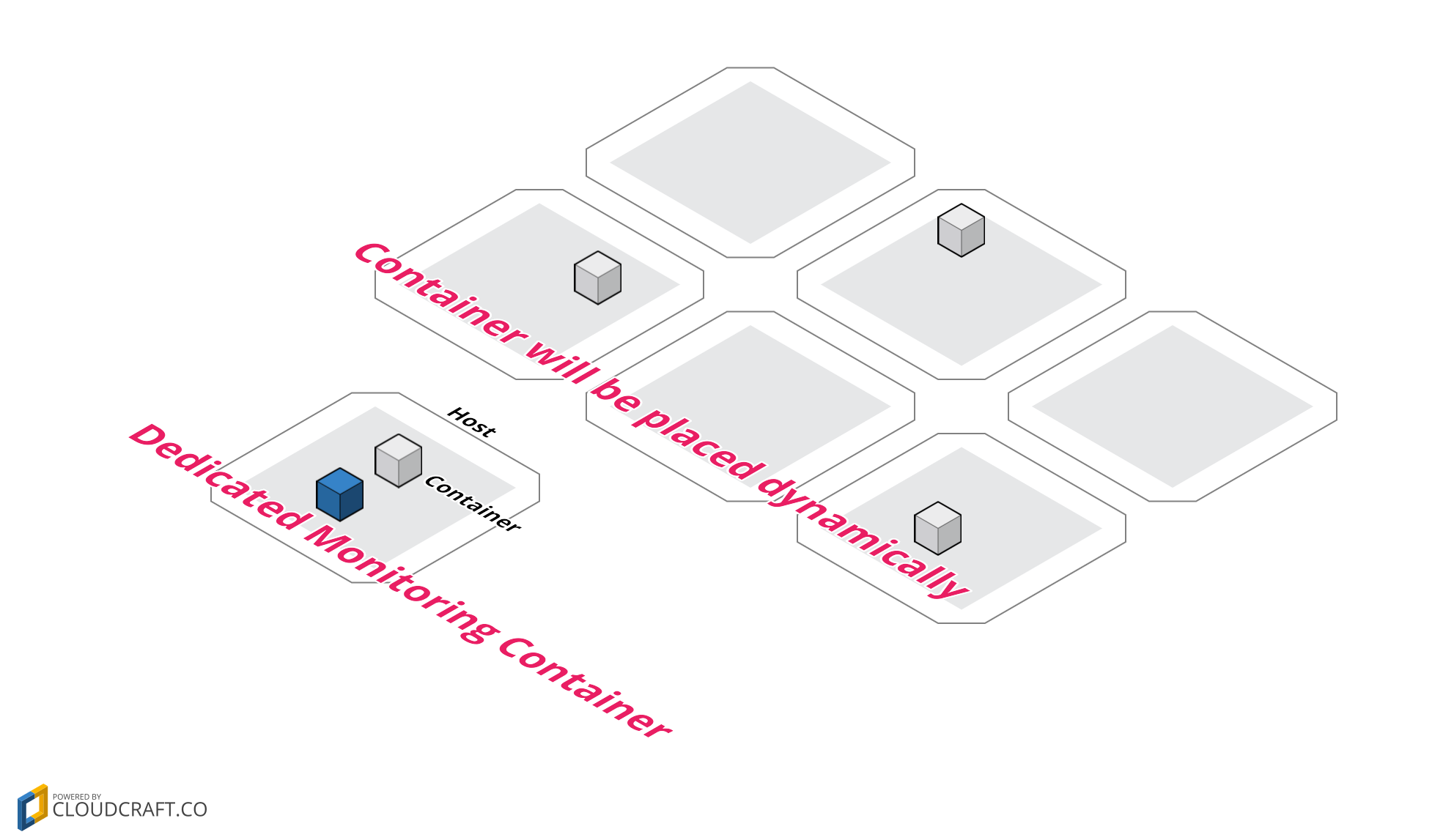 collecting-in-containers