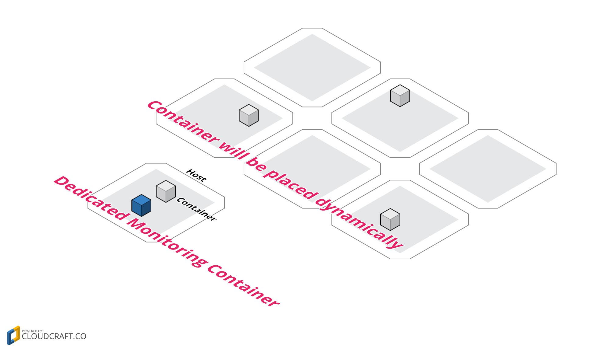 collecting-in-containers collecting-in-containers