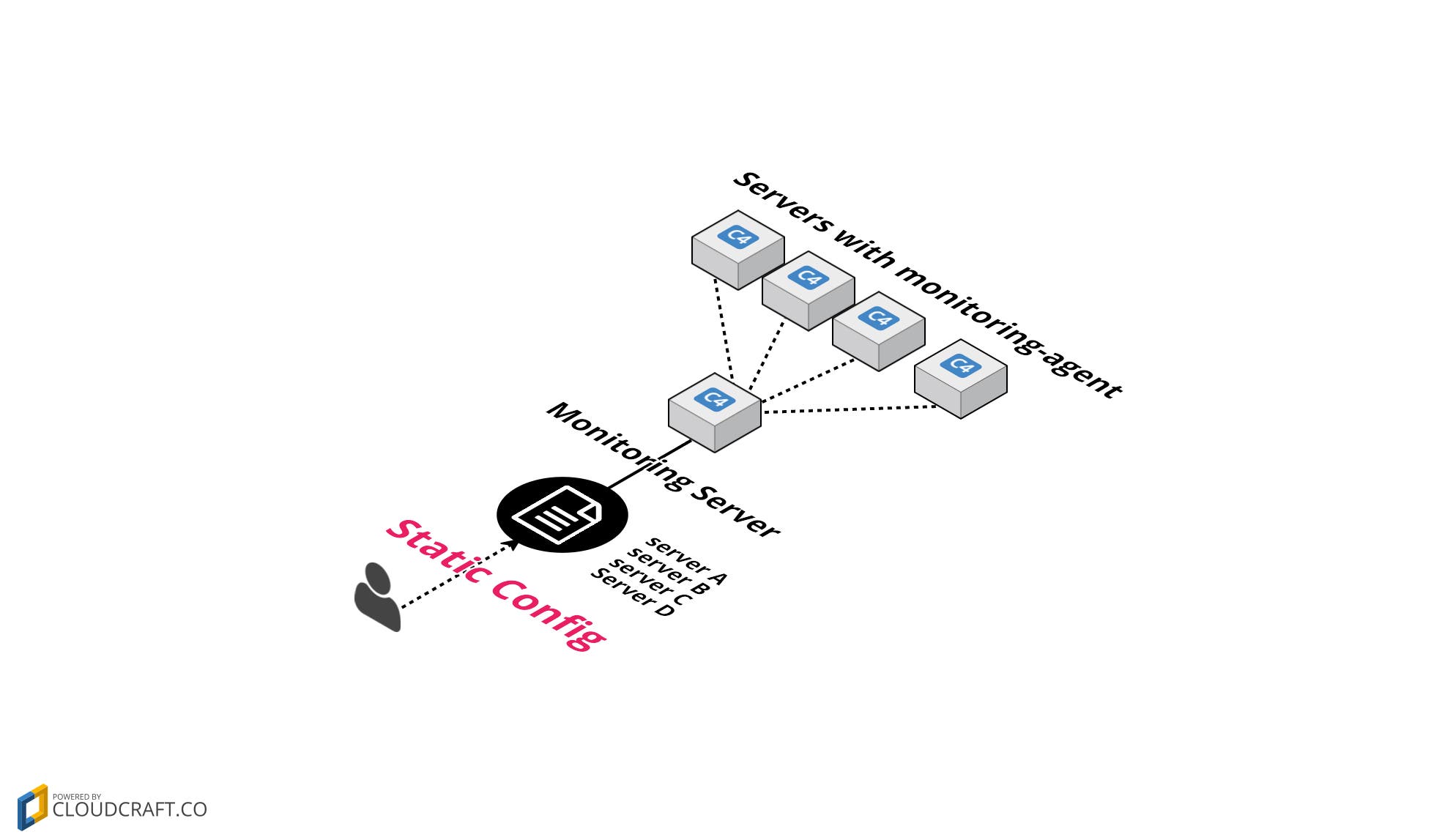 collecting-in-servers-and-dc.png collecting-in-servers-and-dc.png