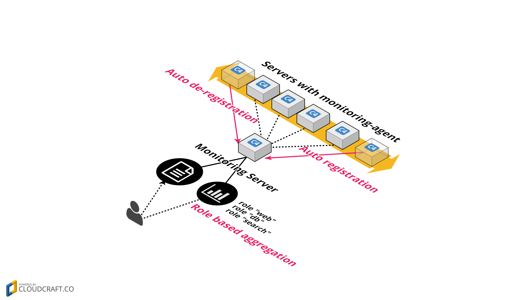 collecting-in-vms-and-cloud-2