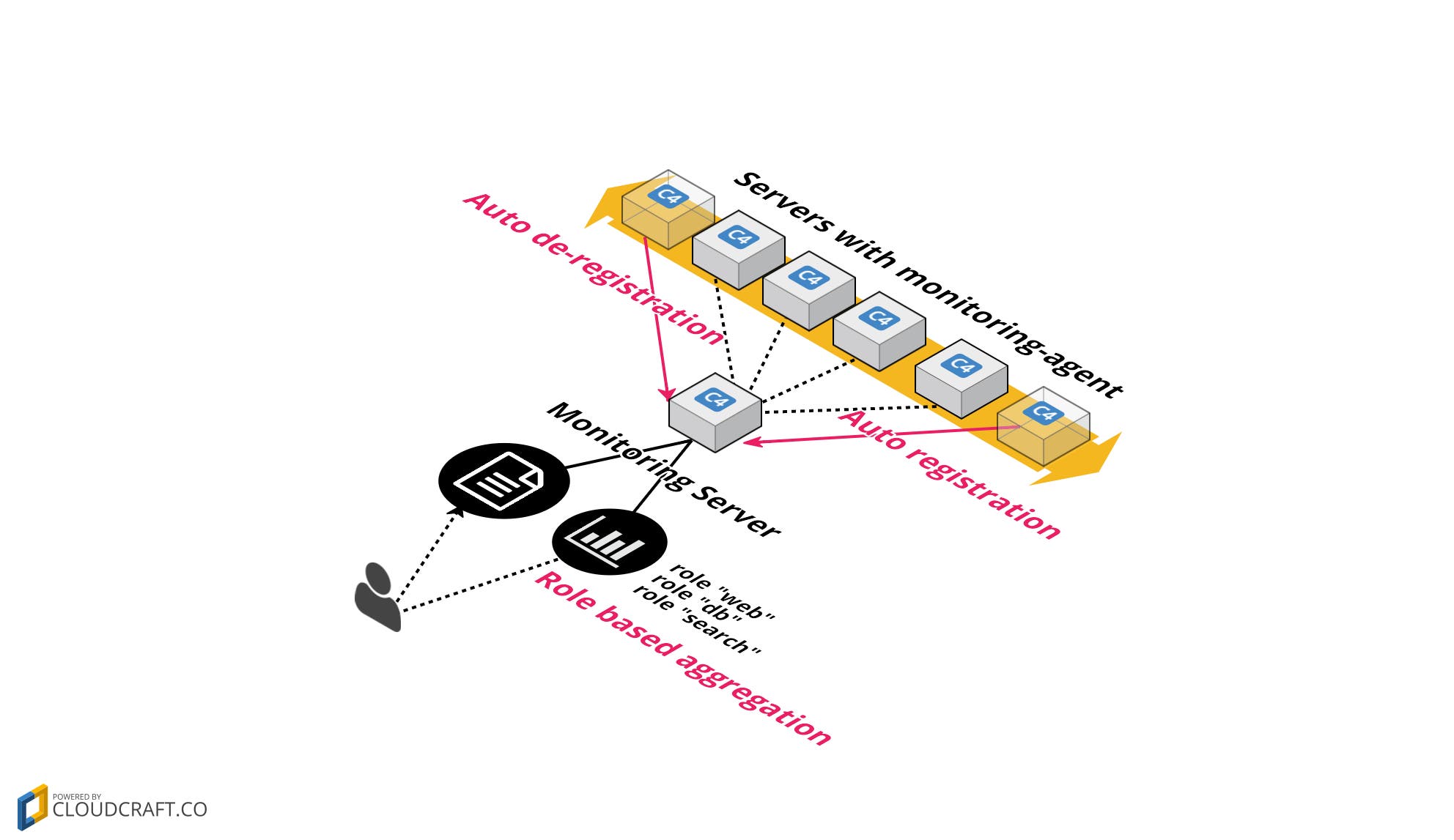 collecting-in-vms-and-cloud-2 collecting-in-vms-and-cloud-2