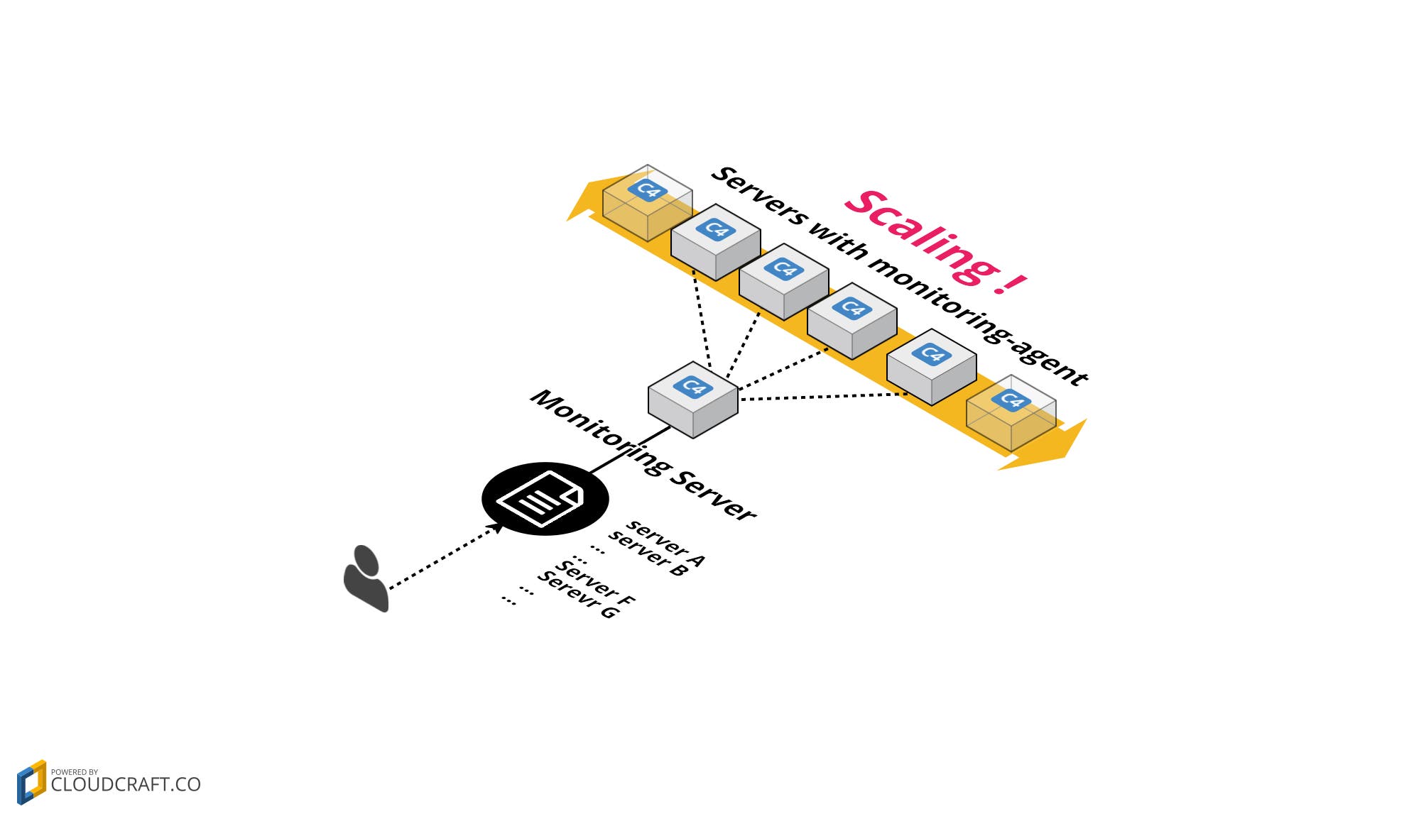 collecting-in-vms-and-cloud collecting-in-vms-and-cloud