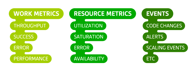 collecting-the-right-data