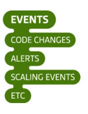 events events