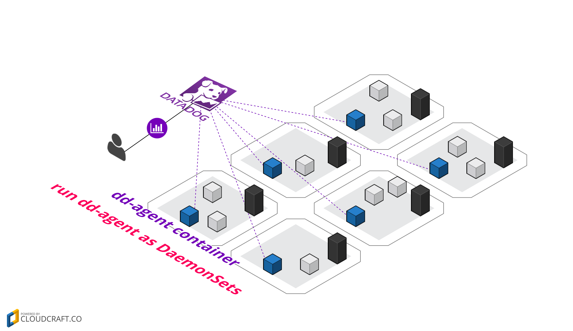 how-to-setup-dd-agent