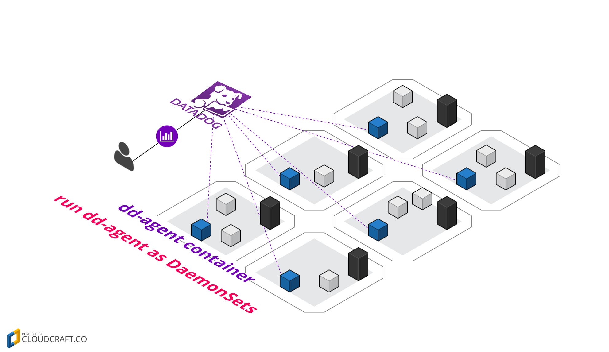 how-to-setup-dd-agent how-to-setup-dd-agent