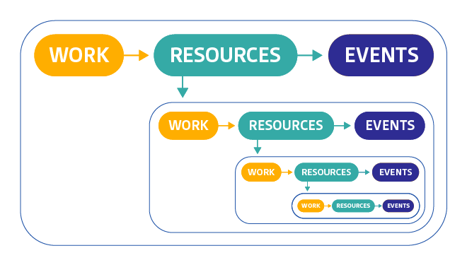investigating-recursively