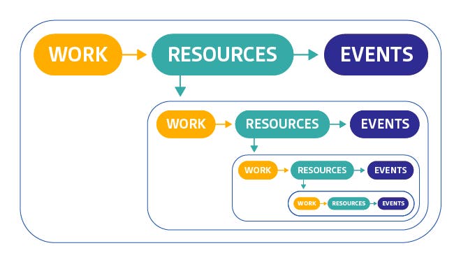 investigating-recursively investigating-recursively