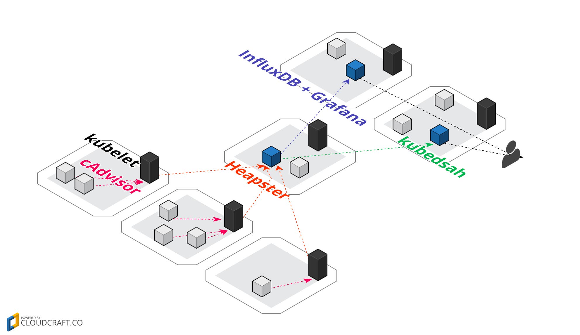 native-solution native-solution