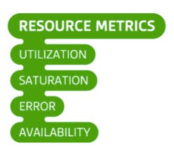 resource-metrics resource-metrics