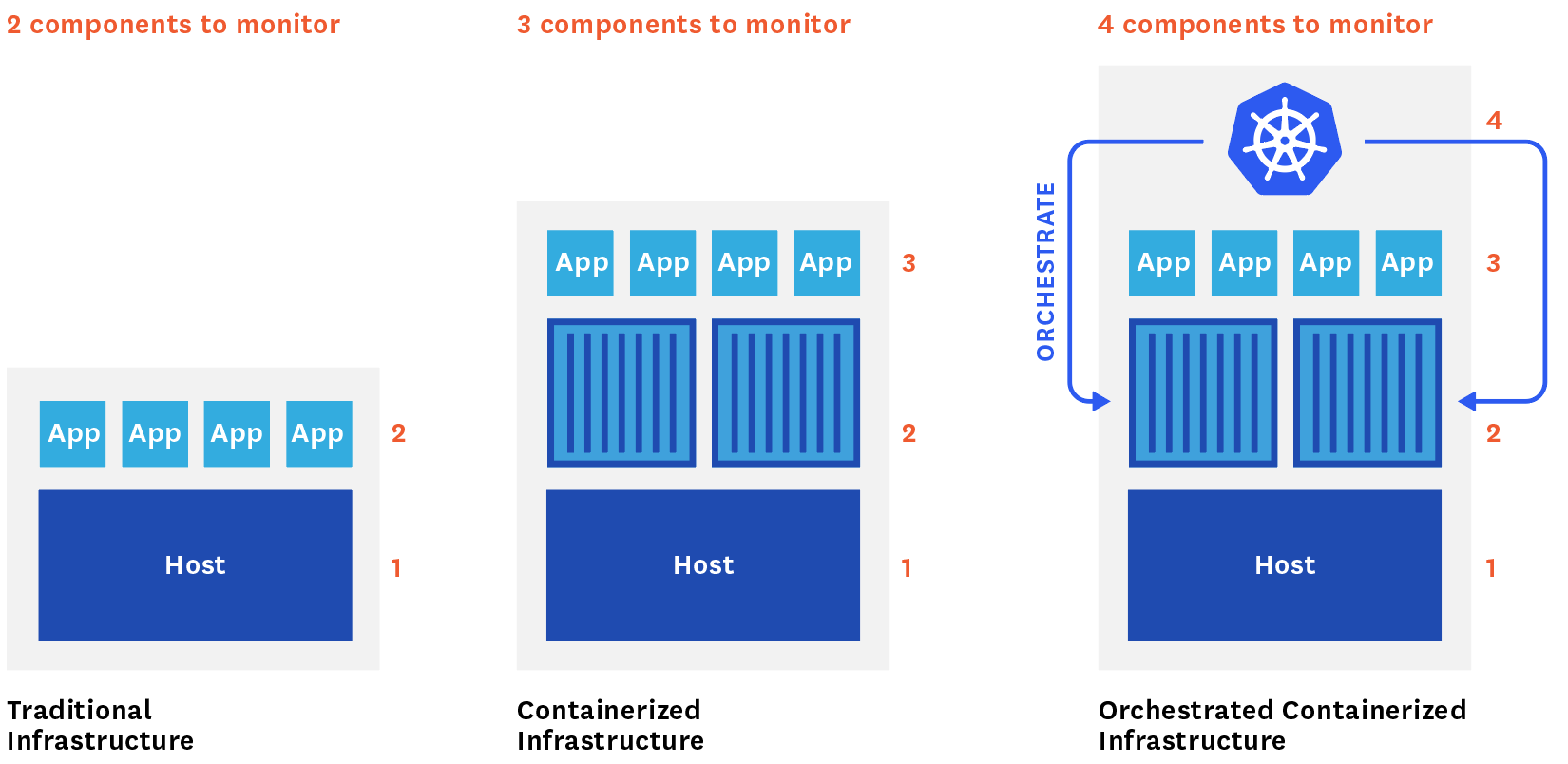kubernetes monitoring