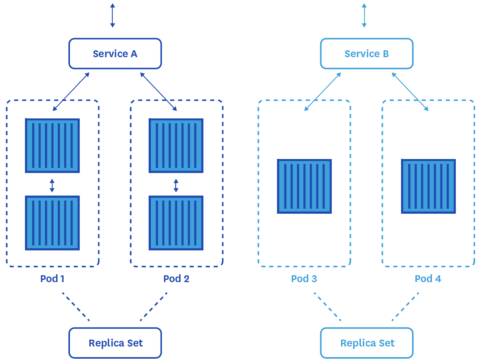 kubernetes abstraction