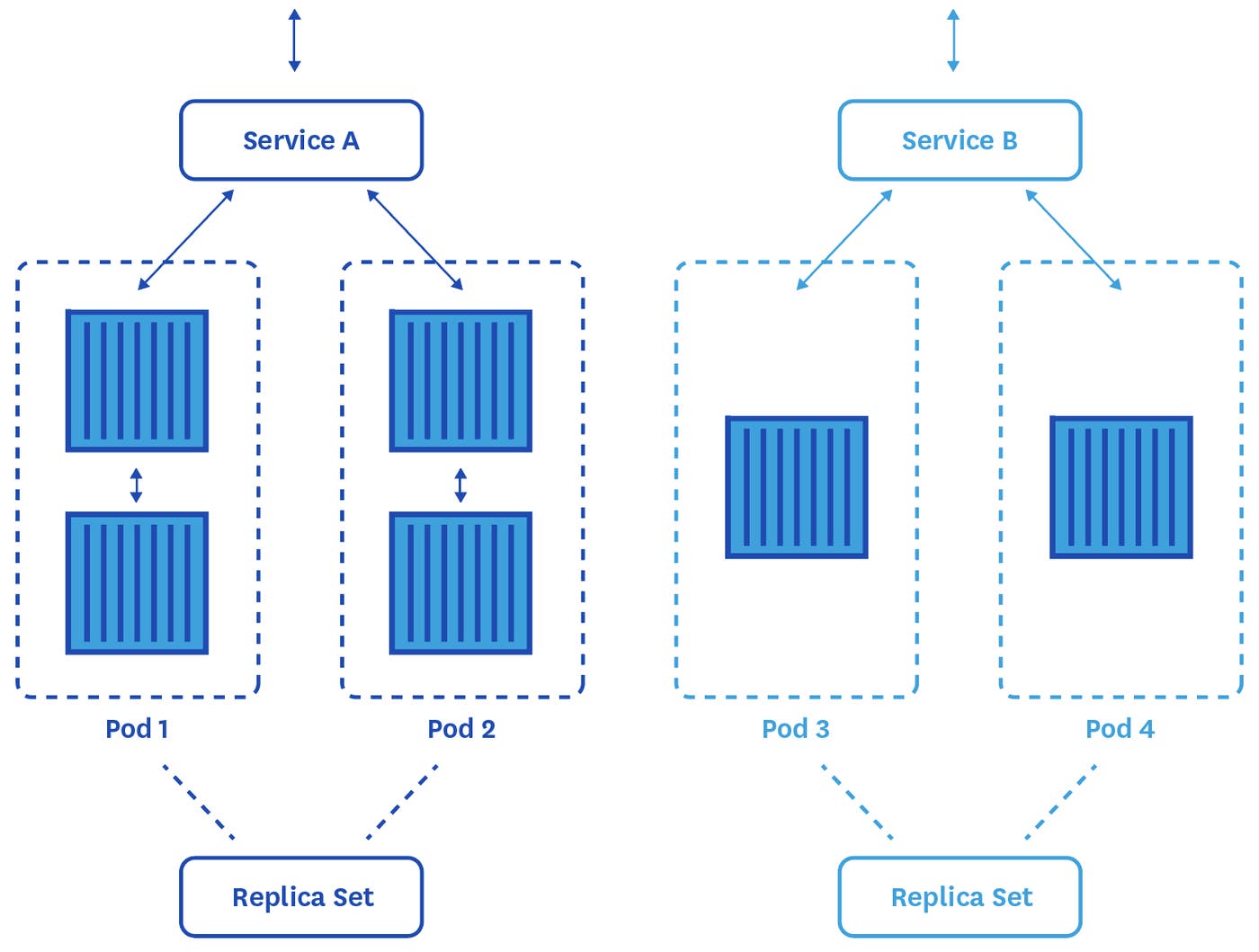 kubernetes abstraction kubernetes abstraction