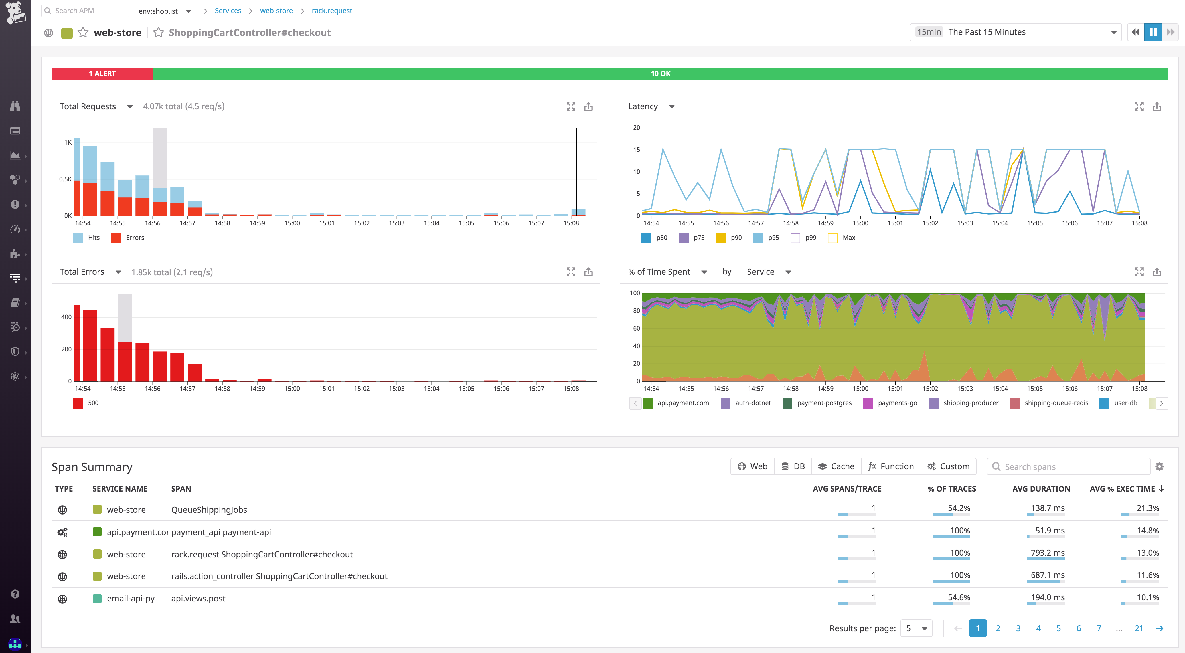 APM breakdown for a Kubernetes application in Datadog.